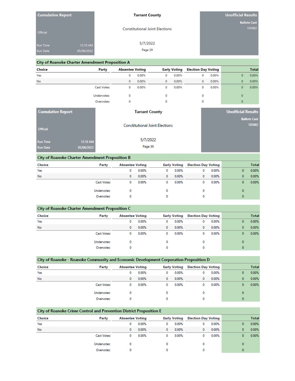 Tarrant County - Count_CumulativeReport