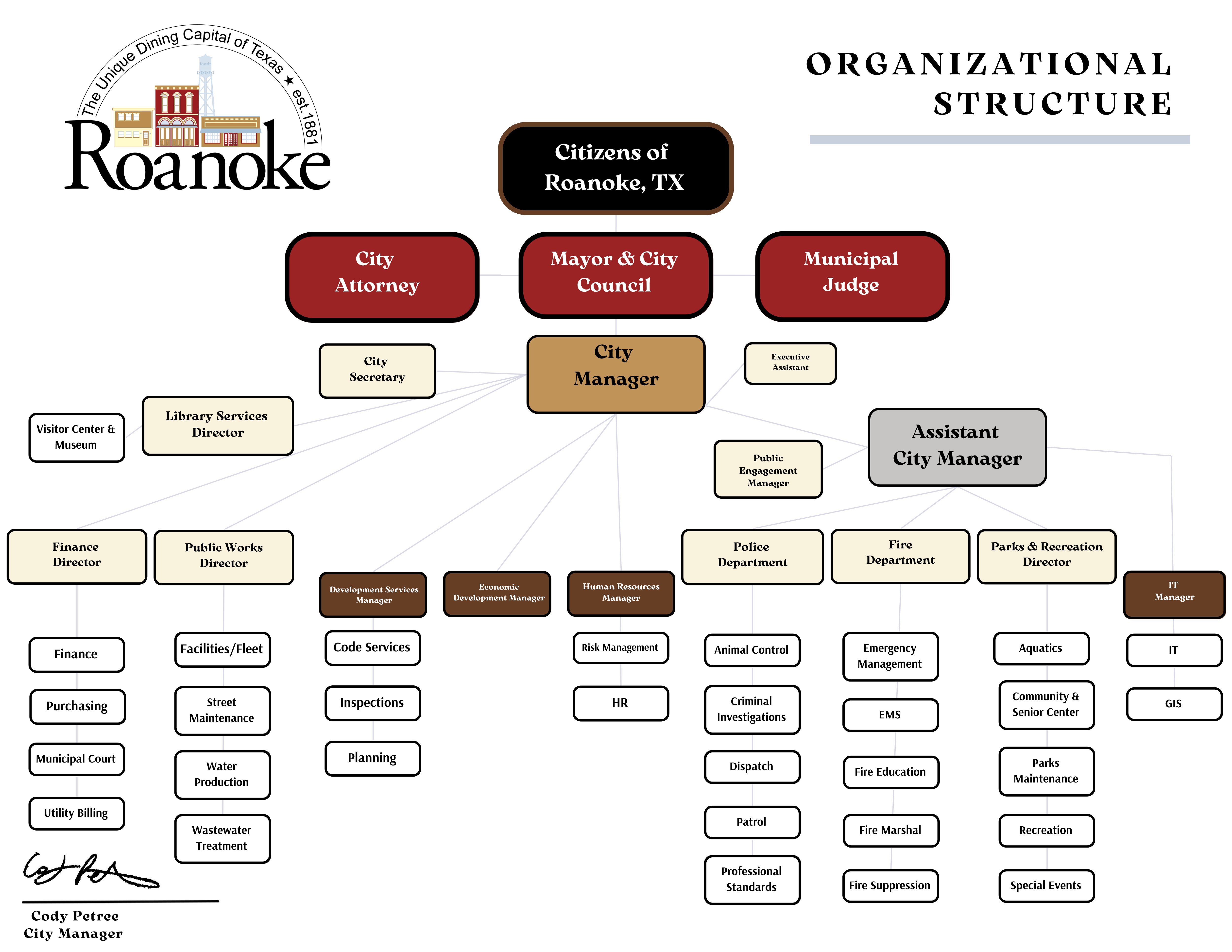 organizational chart with red, black, and cream colored boxes 