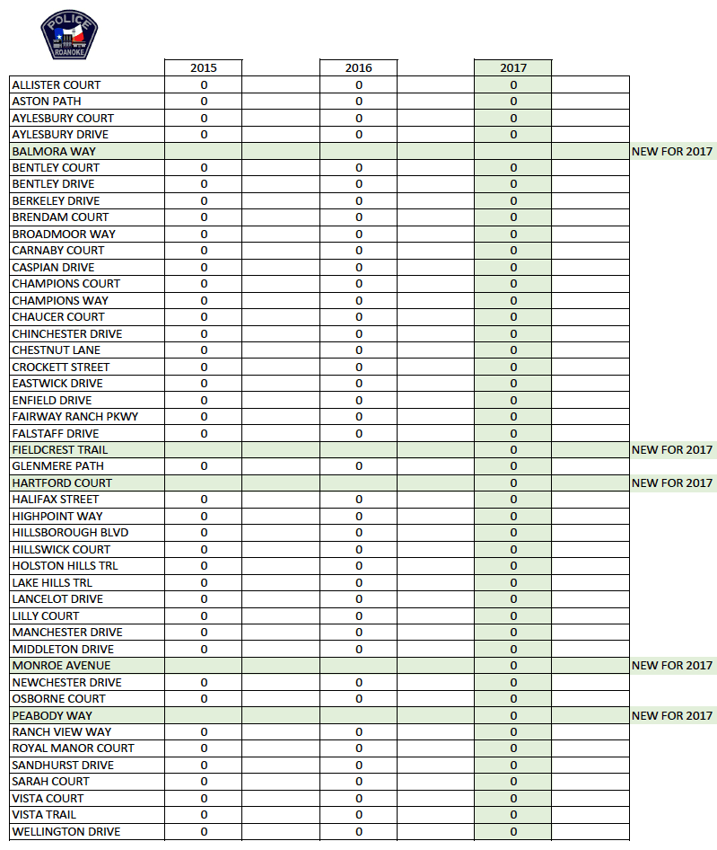 SPEED RELATED CRASHES_17