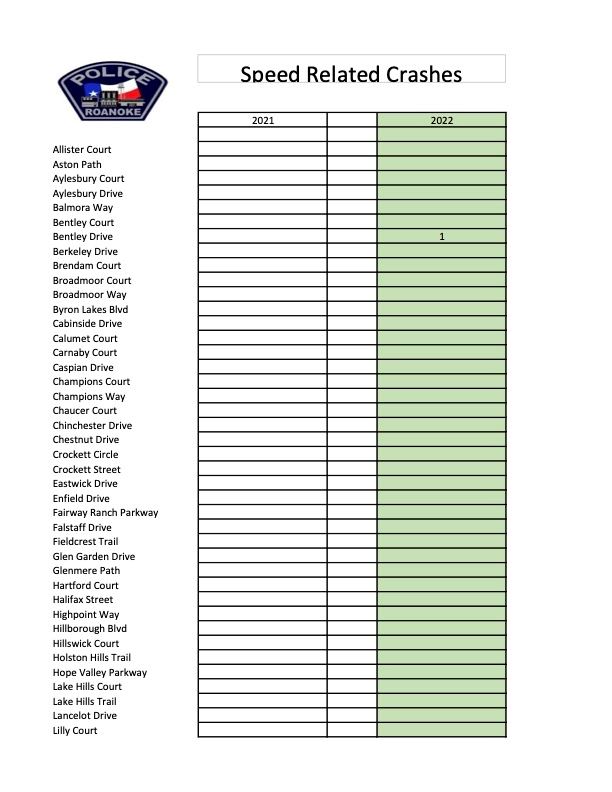 Prima Facia Crashes 2022