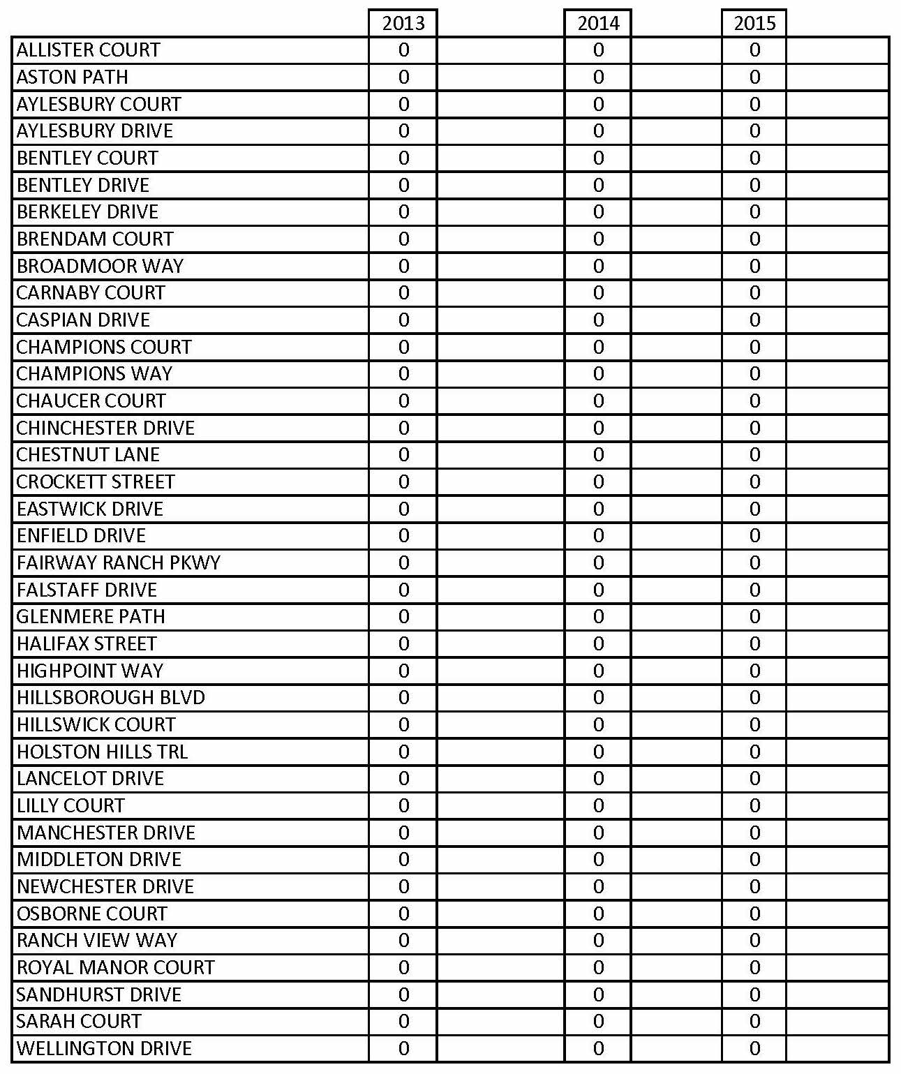25 Prima Facie Roads page 3